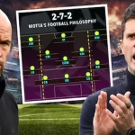 Sơ đồ 2-7-2 của Thiago Motta